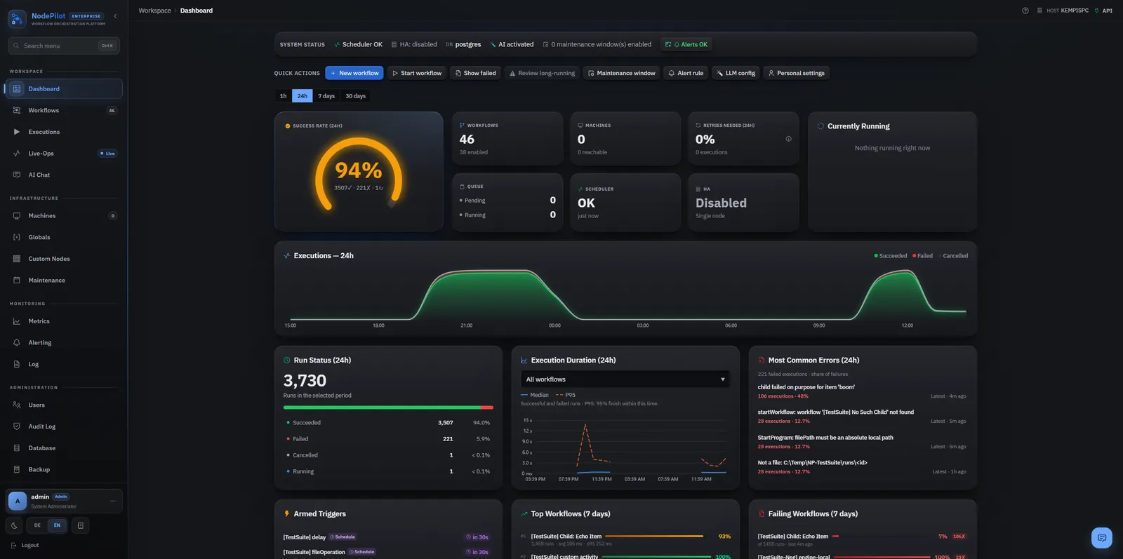 NodePilot-Dashboard mit Übersicht über Workflows und Ausführungen