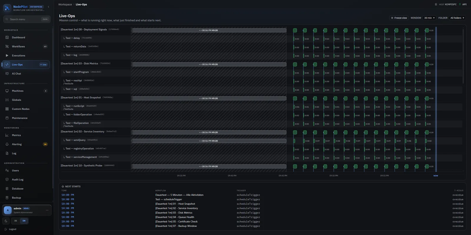 NodePilot LiveOps view for monitoring workflow executions